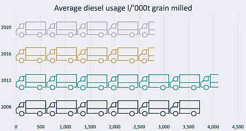 Van diagram