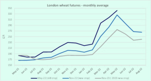 Wheat Fig3