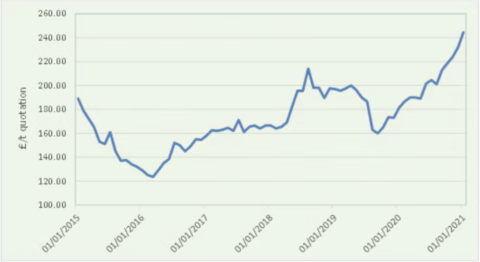 WH chart 1