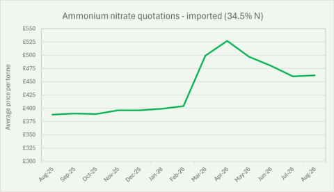 Fig C 2026 Wheat Market Briefing