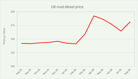Fig D 2026 Wheat Market Briefing