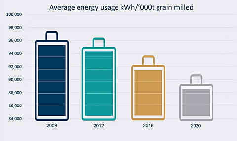 Energy use in batteries FINAL