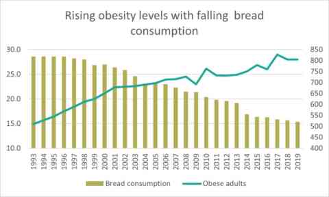 2022 The truth about bread 2