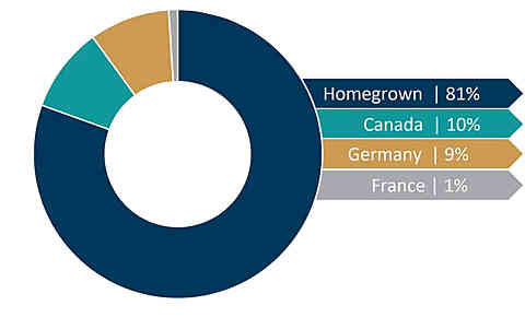 Wheat usage FINAL 1