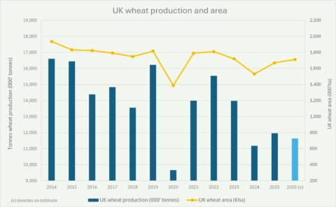 Fig A 2026 Wheat Market Briefing
